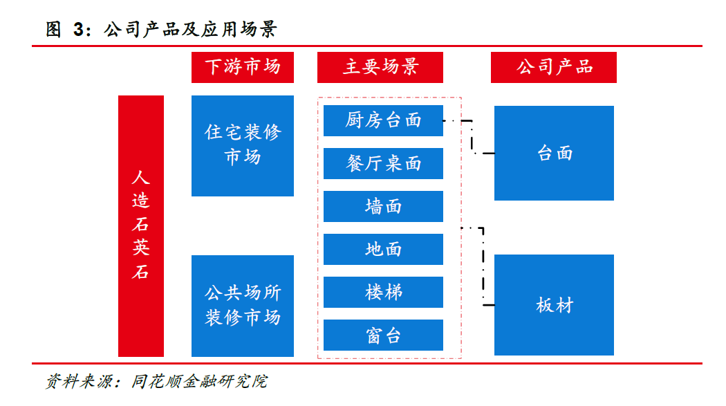 中旗新材：细分赛道隐形冠军战略落地未来可期(图3)