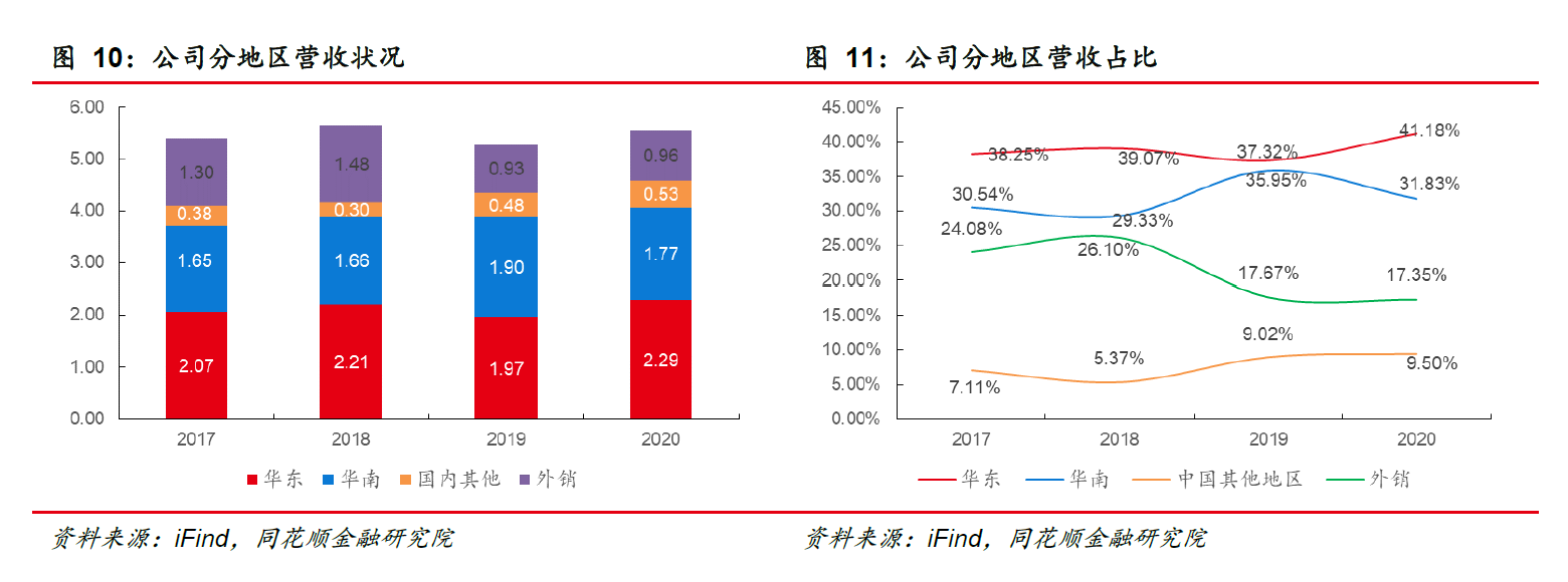 中旗新材：细分赛道隐形冠军战略落地未来可期(图6)