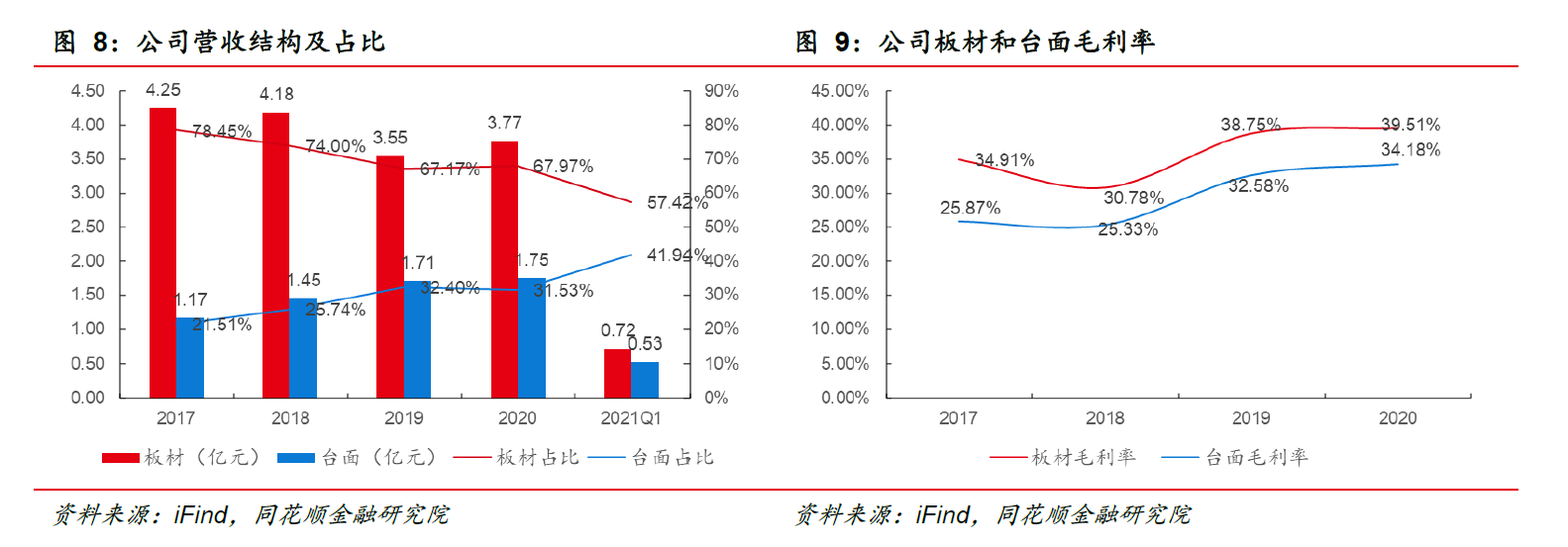 中旗新材：细分赛道隐形冠军战略落地未来可期(图5)