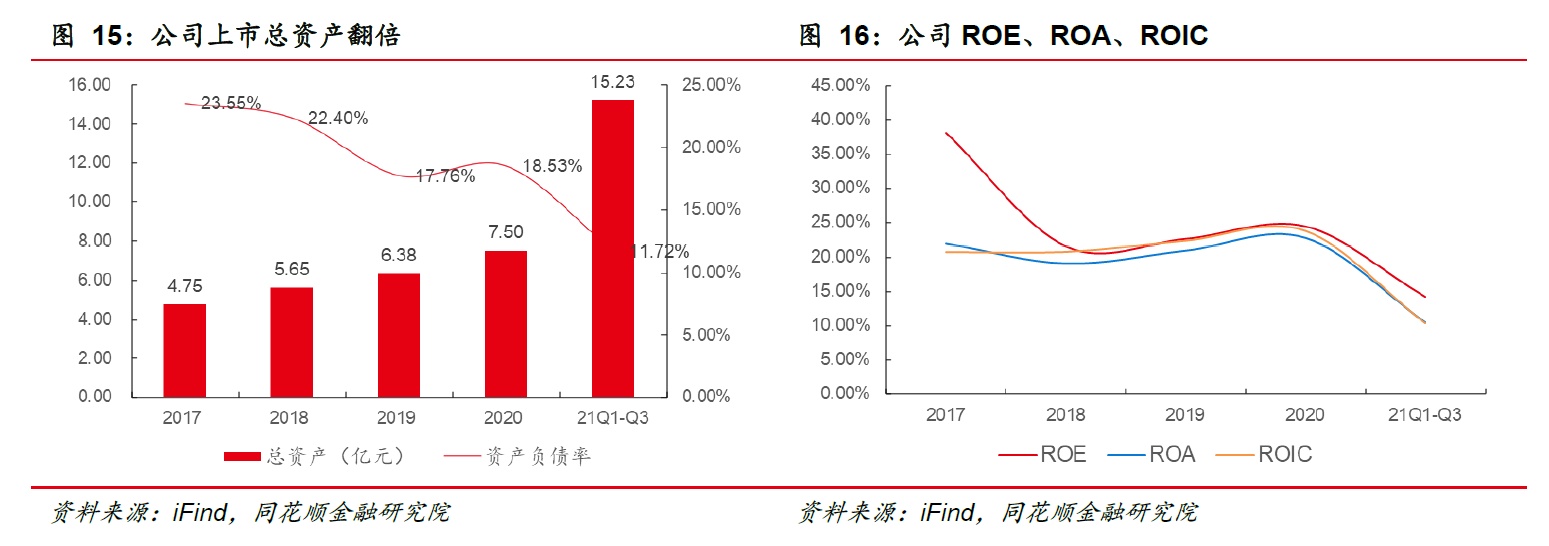 中旗新材：细分赛道隐形冠军战略落地未来可期(图10)