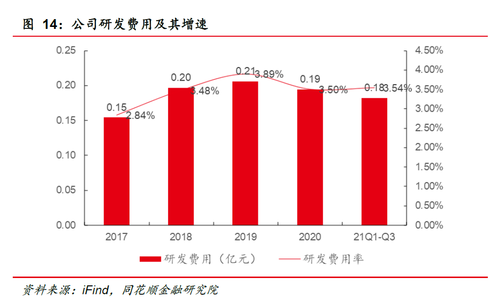 中旗新材：细分赛道隐形冠军战略落地未来可期(图9)