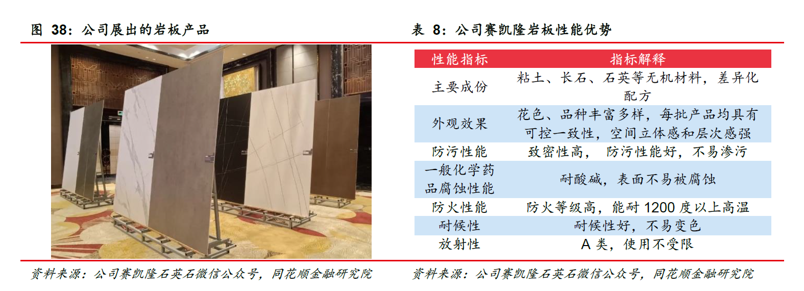 中旗新材：细分赛道隐形冠军战略落地未来可期(图25)