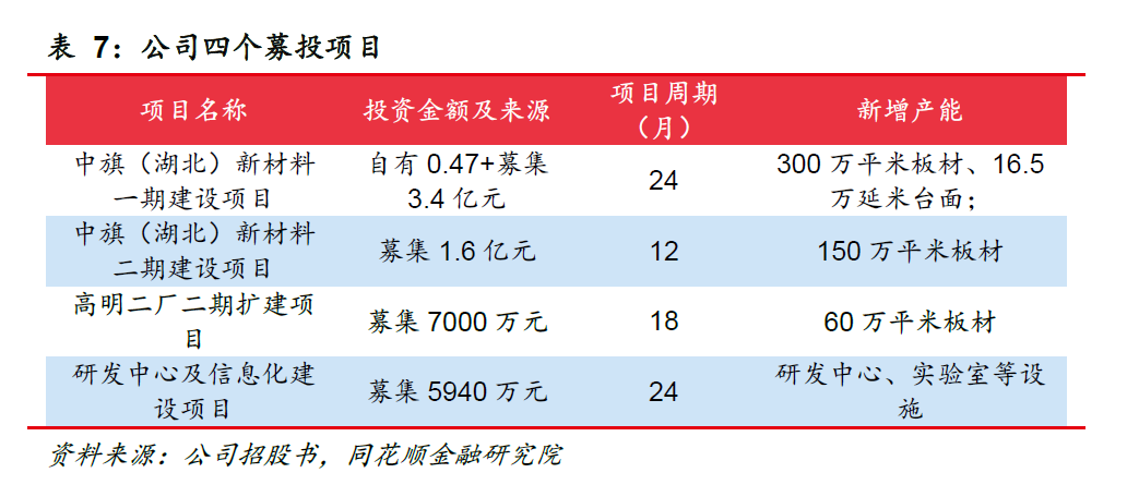 中旗新材：细分赛道隐形冠军战略落地未来可期(图24)