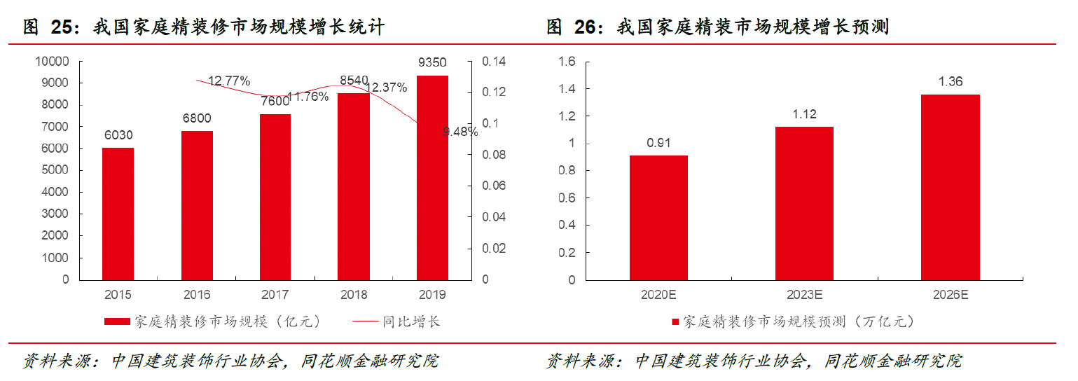 中旗新材：细分赛道隐形冠军战略落地未来可期(图16)