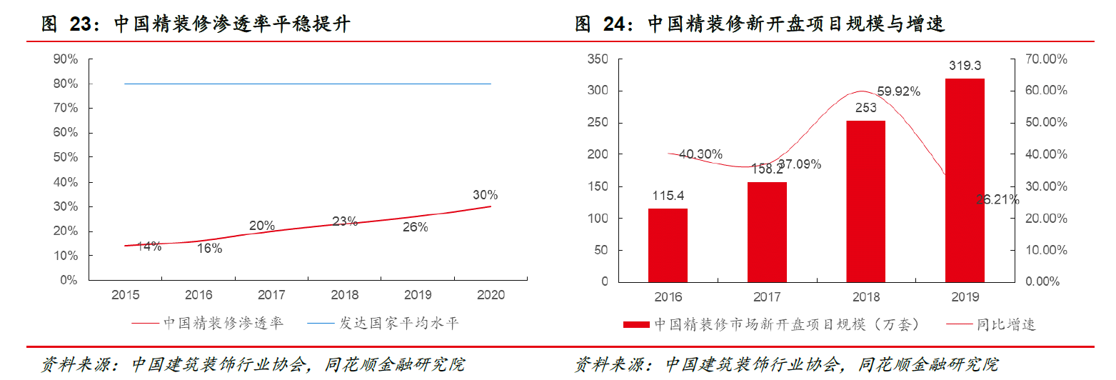中旗新材：细分赛道隐形冠军战略落地未来可期(图15)