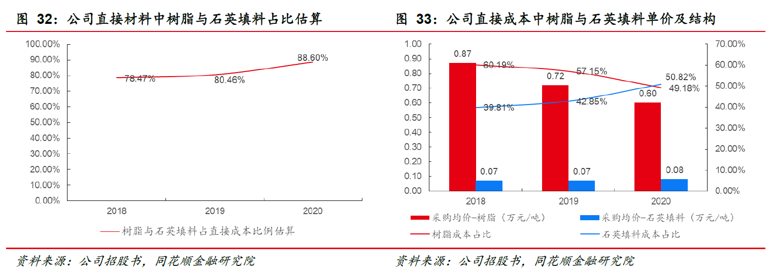 中旗新材：细分赛道隐形冠军战略落地未来可期(图20)