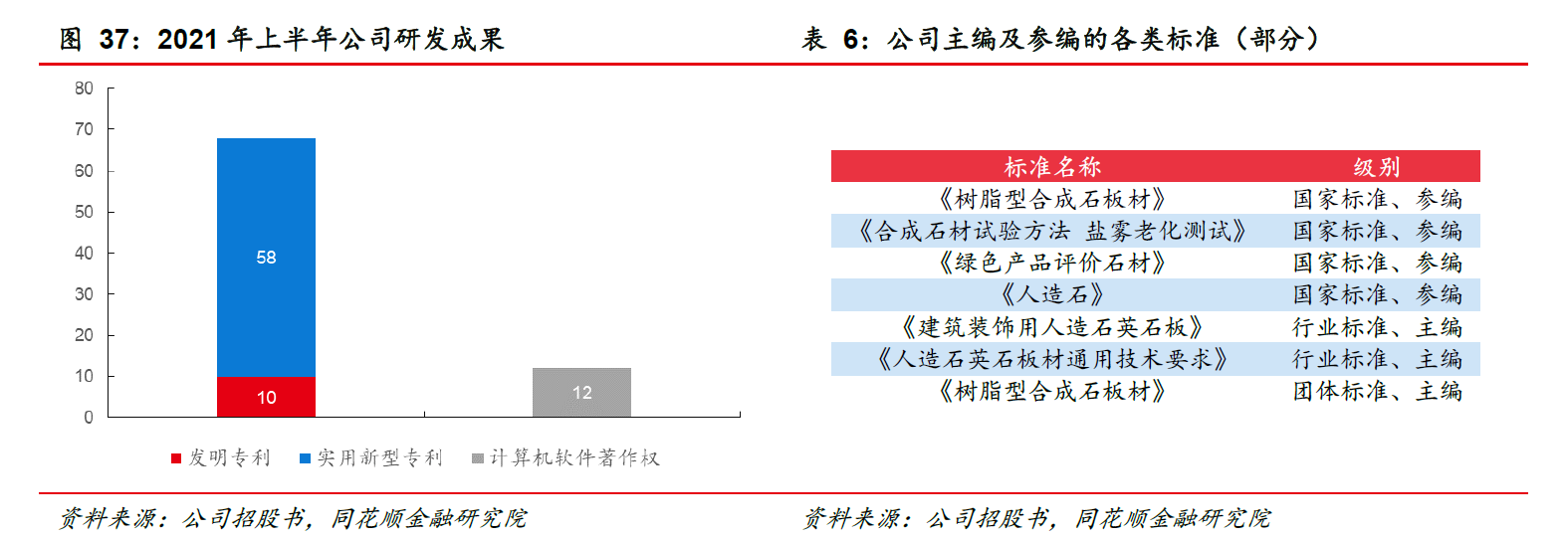 中旗新材：细分赛道隐形冠军战略落地未来可期(图23)