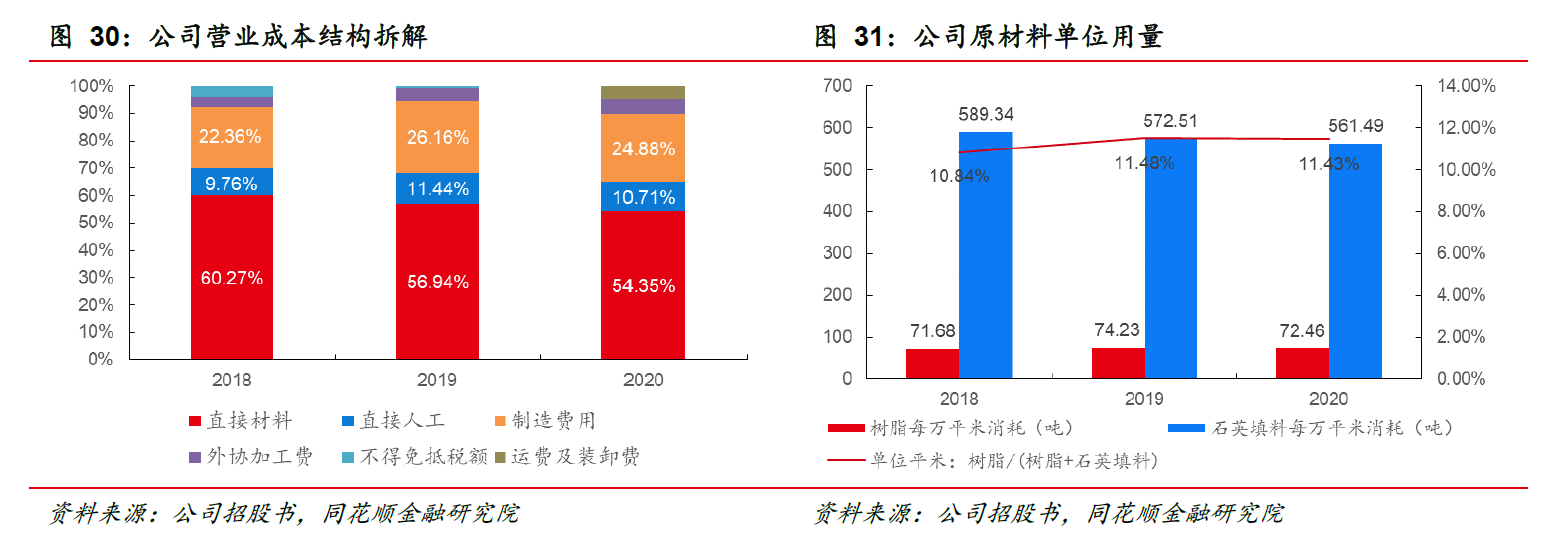 中旗新材：细分赛道隐形冠军战略落地未来可期(图19)