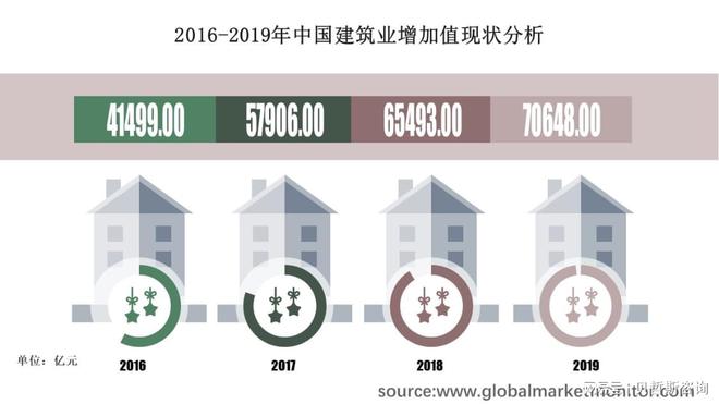 大众审美提高建筑装饰行业销量更上一层楼(图2)