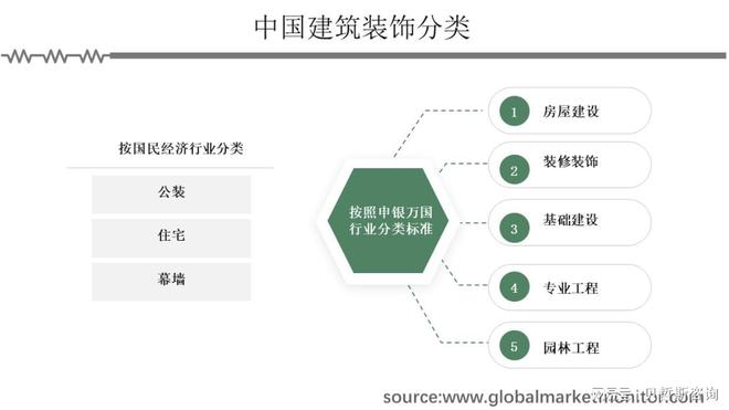 大众审美提高建筑装饰行业销量更上一层楼(图1)