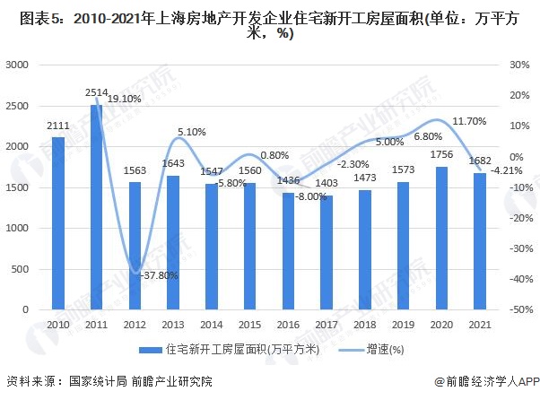 预见2022：一文深度了解2022年上海家装(家庭装饰)行业市场规模、竞争格局及发展前景(图5)
