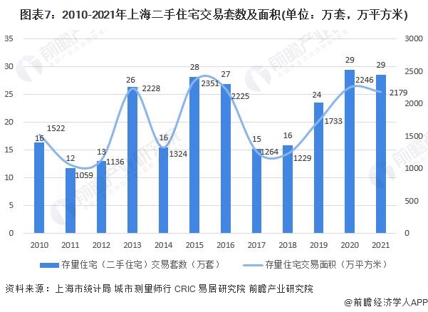 预见2022：一文深度了解2022年上海家装(家庭装饰)行业市场规模、竞争格局及发展前景(图7)