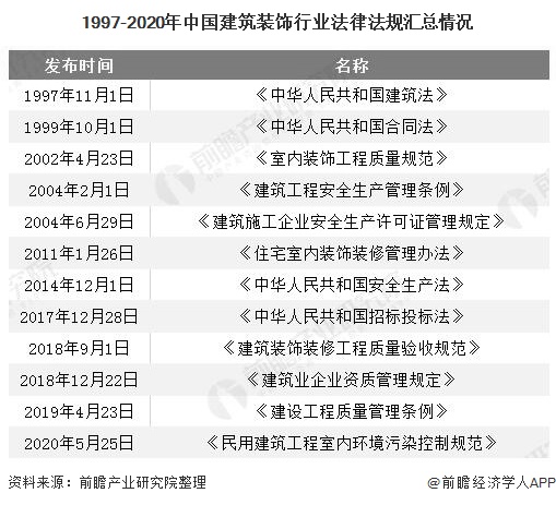 2020年中国建筑装饰行业发展现状分析住宅装修业务发展势头强劲(图1)