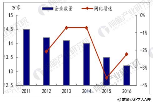建筑装饰行业市场空间广阔行业集中度呈上升趋势(图4)