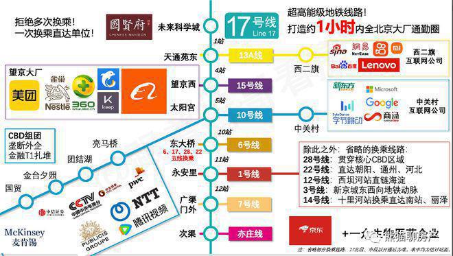 北京昌平【北京国贤府】-国贤府售楼中心-楼盘详情(图9)