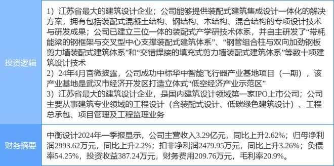 4月24日中衡设计涨停分析：低空经济装修装饰装配式建筑概念热股(图2)