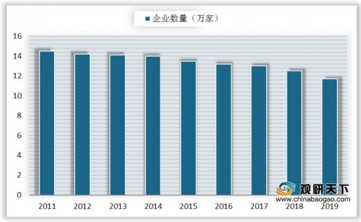 我国建筑装饰行业中家装业务增势强劲拥有资质企业地域分布不均(图5)
