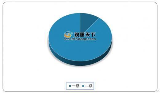 我国建筑装饰行业中家装业务增势强劲拥有资质企业地域分布不均(图4)