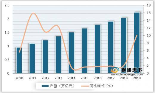 我国建筑装饰行业中家装业务增势强劲拥有资质企业地域分布不均(图2)