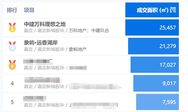 一文读懂象屿远香湖岸优缺点!分析一下象屿远香湖岸值得买吗？(图2)