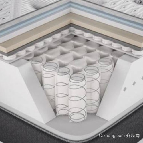 弹簧床垫品牌(图1)