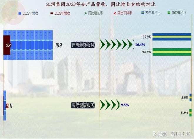 江河集团除2021年之外最近几年的业绩情况其实还不错(图3)