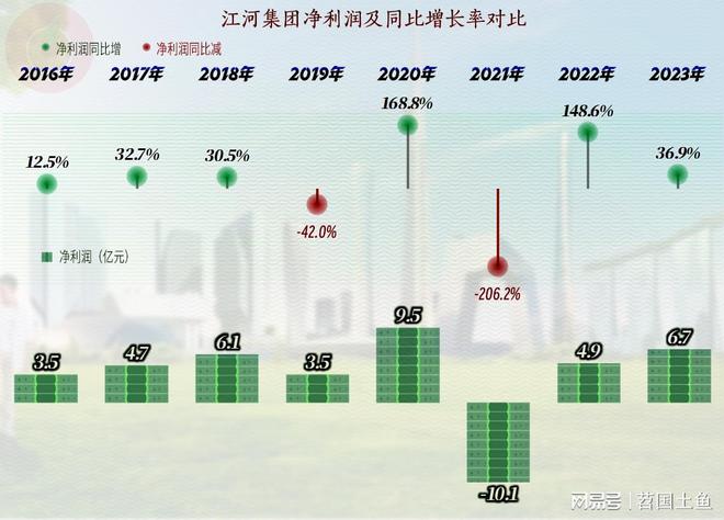 江河集团除2021年之外最近几年的业绩情况其实还不错(图5)