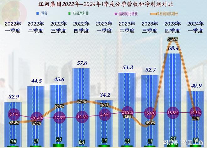 江河集团除2021年之外最近几年的业绩情况其实还不错(图6)