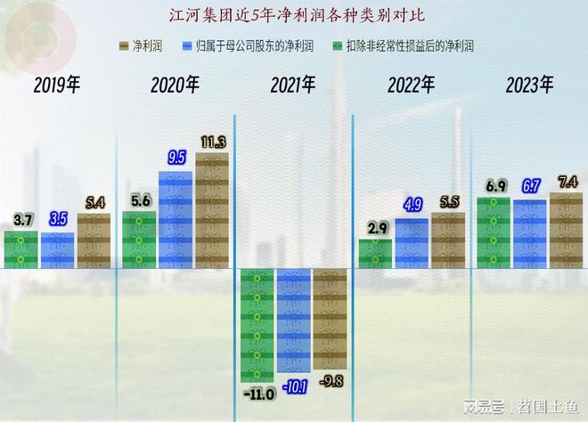 江河集团除2021年之外最近几年的业绩情况其实还不错(图12)