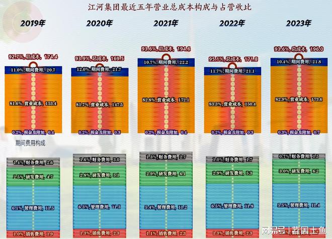 江河集团除2021年之外最近几年的业绩情况其实还不错(图10)
