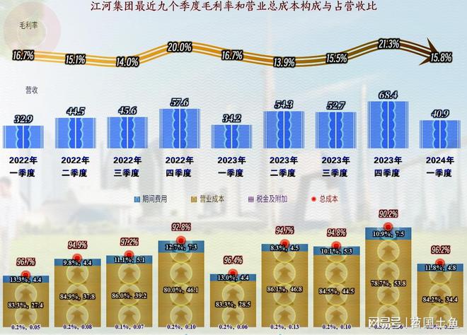 江河集团除2021年之外最近几年的业绩情况其实还不错(图13)
