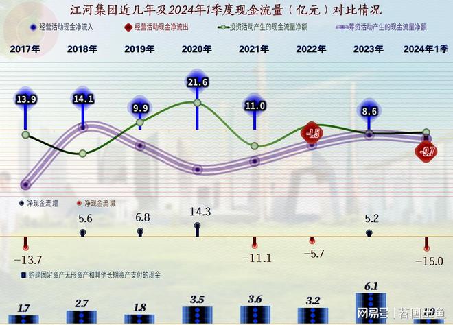 江河集团除2021年之外最近几年的业绩情况其实还不错(图14)