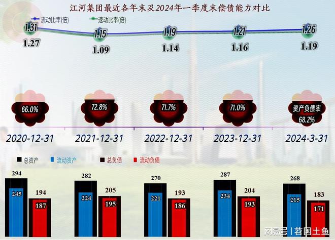 江河集团除2021年之外最近几年的业绩情况其实还不错(图16)