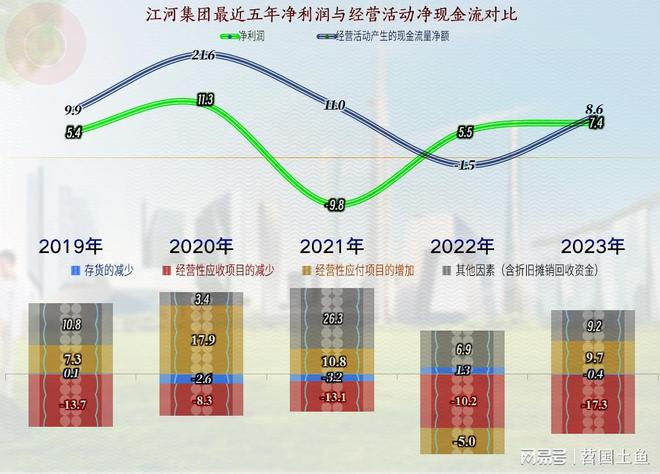 江河集团除2021年之外最近几年的业绩情况其实还不错(图15)