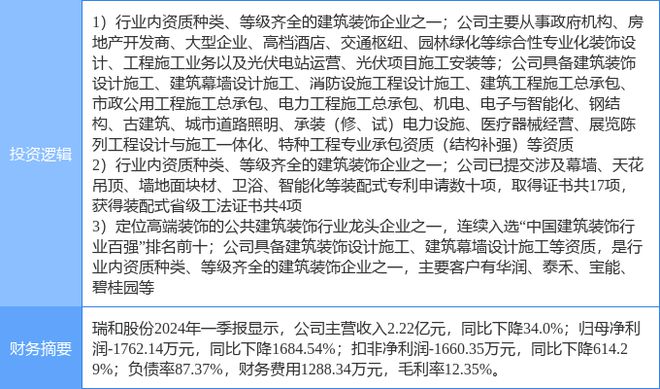 6月7日瑞和股份涨停分析：新型城镇化装配式建筑装修装饰概念热股(图2)