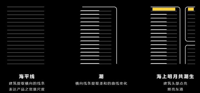2024热门楼盘：保利东港天珺售楼处电话→首页网站→楼盘百科(图14)