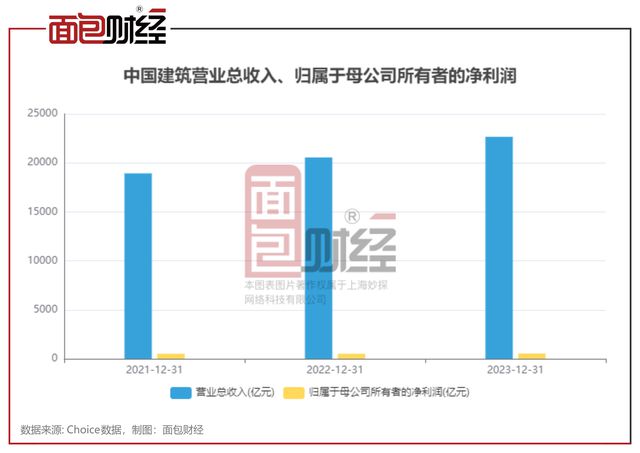 建筑装饰行业分红透视:去年派息486亿中国建筑、中国中铁、交建等现金分红金额居前(图2)