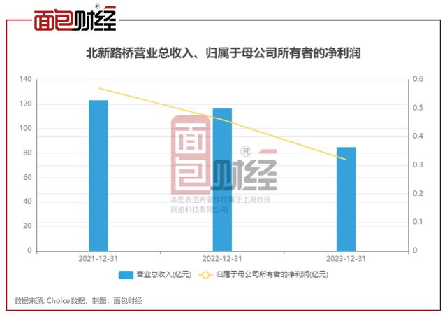 建筑装饰行业分红透视:去年派息486亿中国建筑、中国中铁、交建等现金分红金额居前(图4)