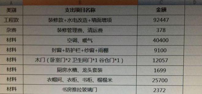 88㎡婚房花27万装修衣帽间花了两万五完工后老婆直夸满意(图1)