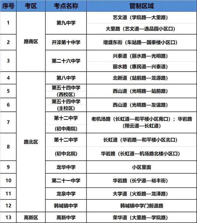 互相提醒！明天唐山人请提前半小时出门(图1)