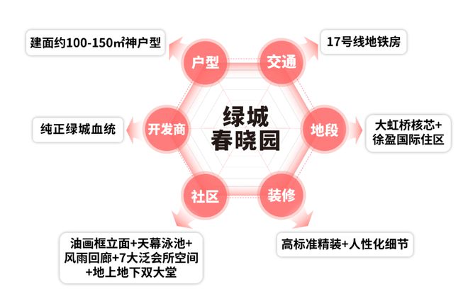 绿城春晓园—青浦徐泾绿城春晓园2024网站—售楼处精装修交付(图5)