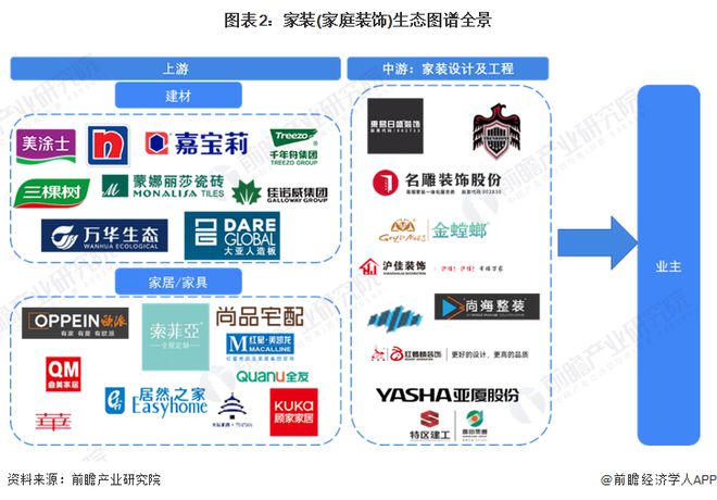 【干货】2024年家装(家庭装饰)行业产业链全景梳理及区域热力地图(图2)