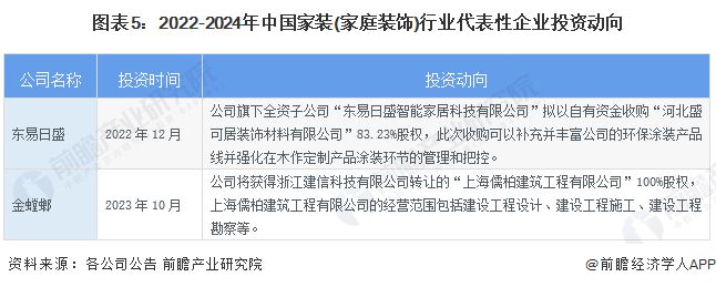 【干货】2024年家装(家庭装饰)行业产业链全景梳理及区域热力地图(图5)