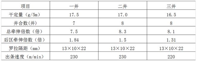 技术天丝A100二醋酸纤维混纺纱的生产实践(图2)
