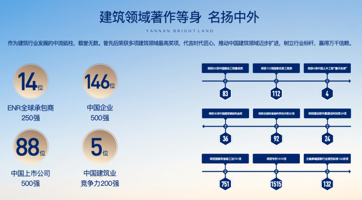 西安陕建雁南朗境买房攻略容积率户型图样板间装修效果图实景图(图2)