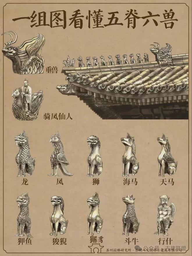 古代建筑的“五脊六兽”都有哪些？(图2)