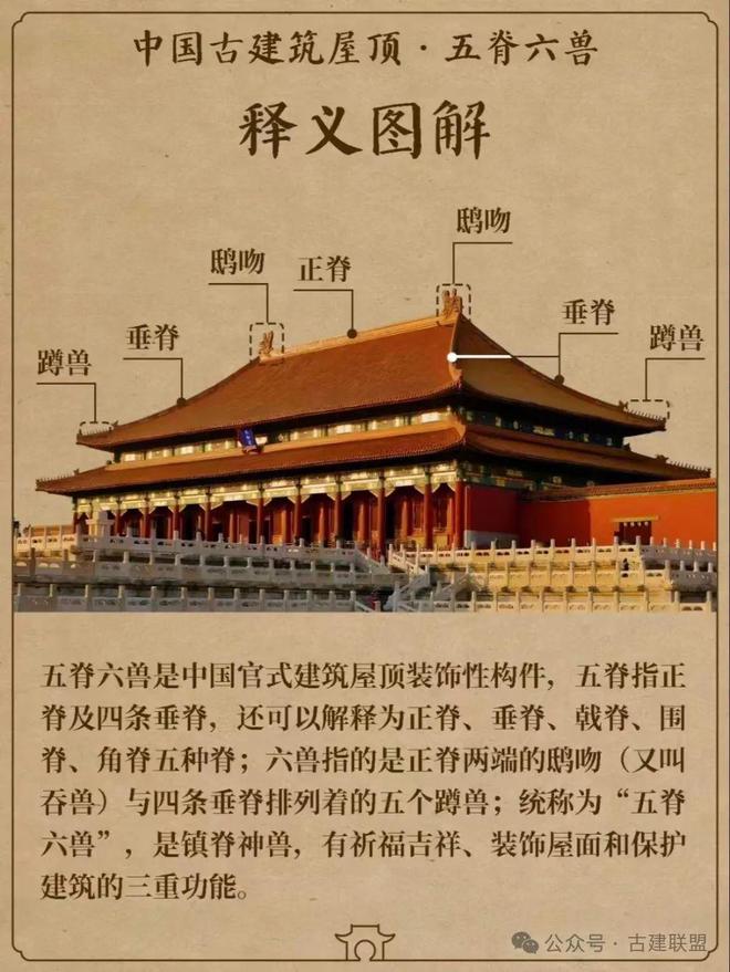 古代建筑的“五脊六兽”都有哪些？(图1)