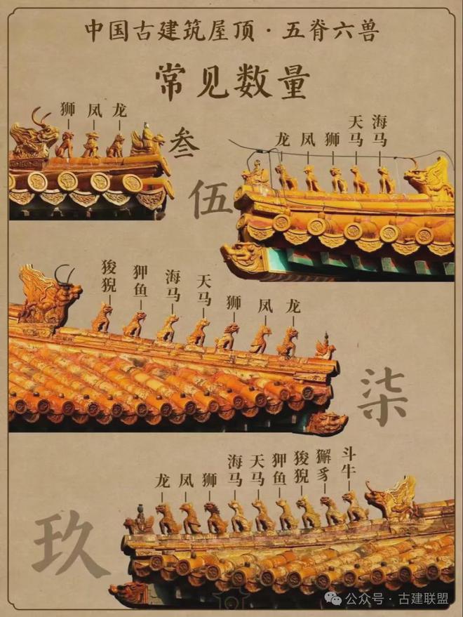 古代建筑的“五脊六兽”都有哪些？(图5)