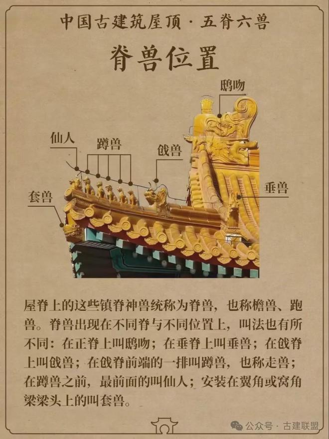 古代建筑的“五脊六兽”都有哪些？(图3)
