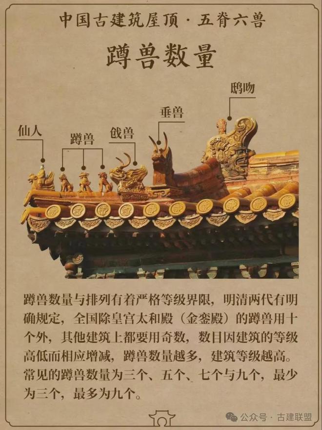 古代建筑的“五脊六兽”都有哪些？(图4)